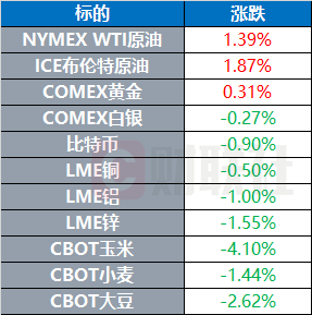 特朗普公开致信14国威胁征税 胡塞武装称击沉一艘货轮