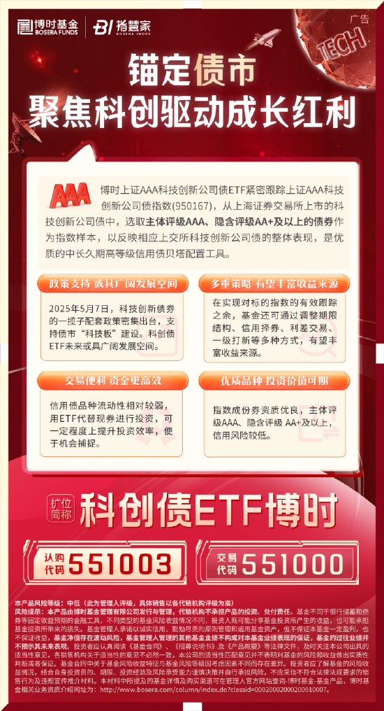 科创债ETF博时圆满结募！一键配置AAA级科创债