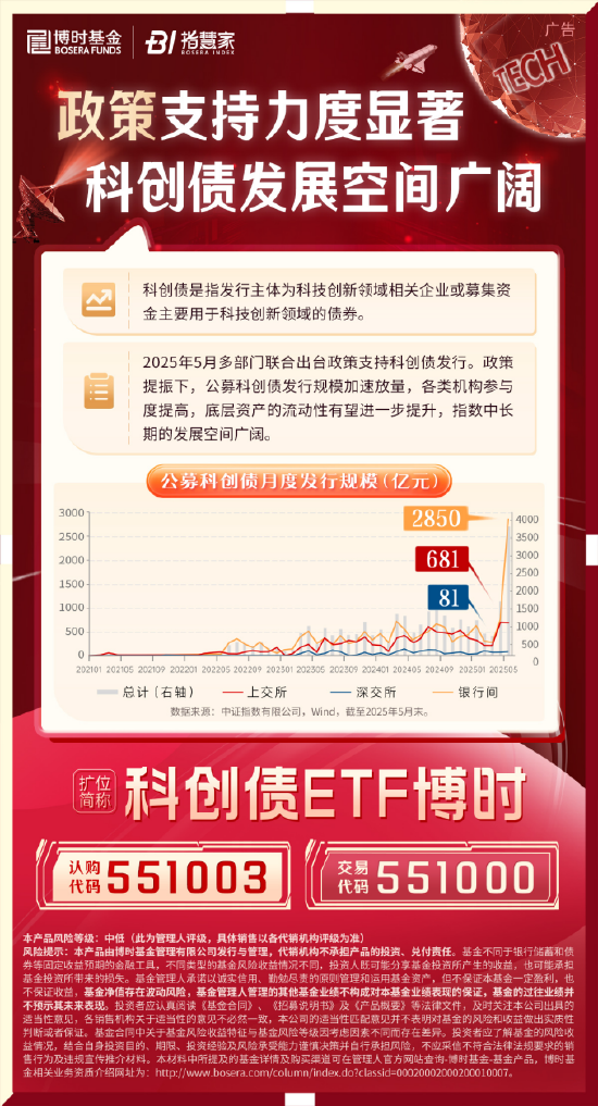 科创债ETF博时圆满结募！一键配置AAA级科创债
