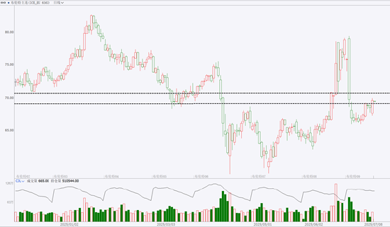 期市晨昏线7.8（早）：商船再被袭击，油价夜盘大幅走高