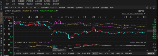 豆神教育遭罚，索赔区间初步划定！
