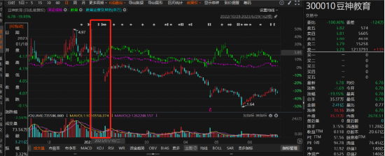 豆神教育遭罚，索赔区间初步划定！