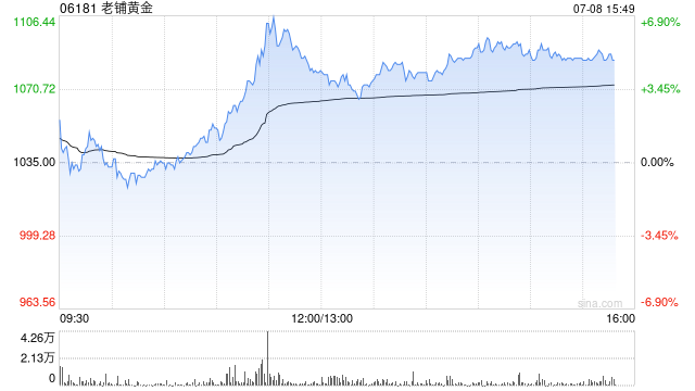 花旗：料老铺黄金上半年SKP店销售升两倍 予目标价1084港元