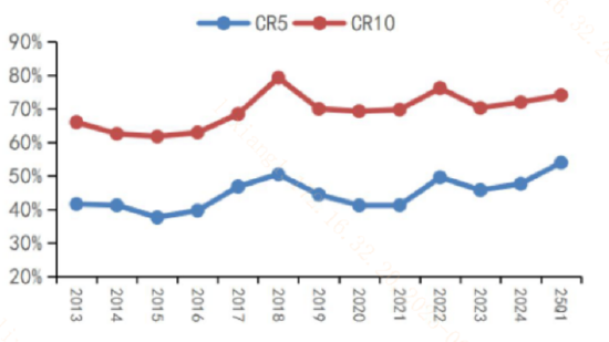 年内新高后 支持券商板块走强的利好还有哪些？