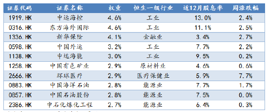 华安基金：港股红利逆势上涨，险资配置红利正当时