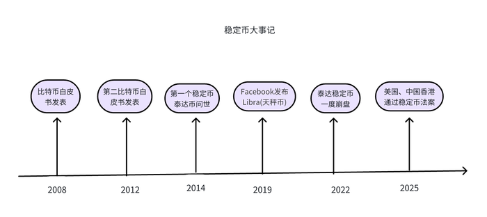 稳定币潮涌：从支付革命到货币战争