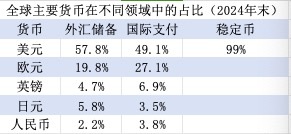 稳定币潮涌：从支付革命到货币战争
