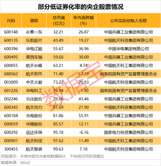 筹码极度惜售!600962,央企重大资产重组