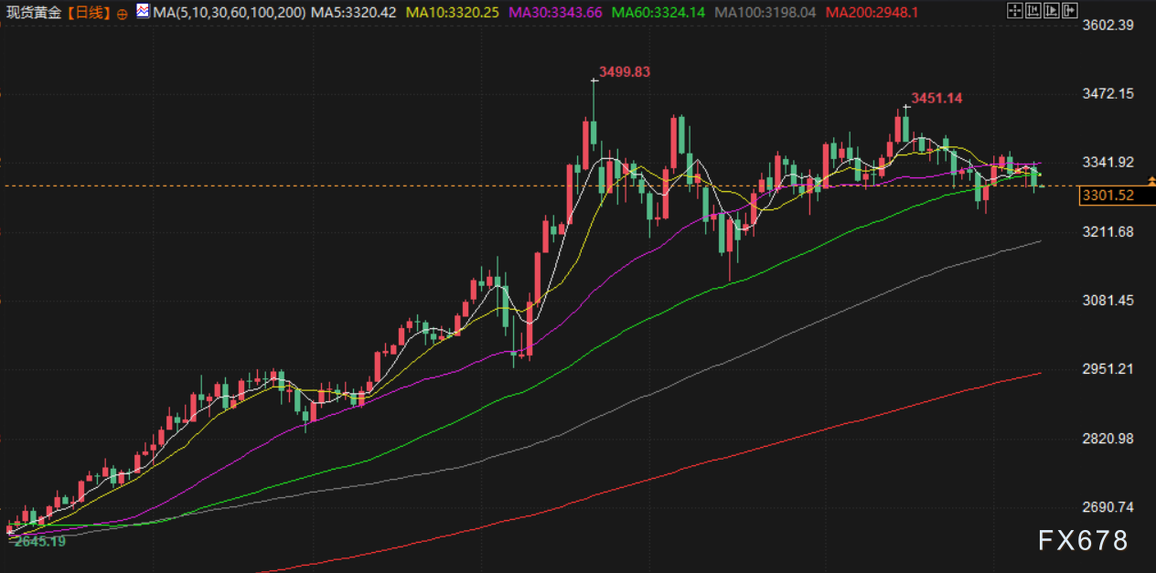 7月9日财经早餐：贸易乐观预期打击金价，胡塞武装再次袭击红海商船，油价升至两周最高