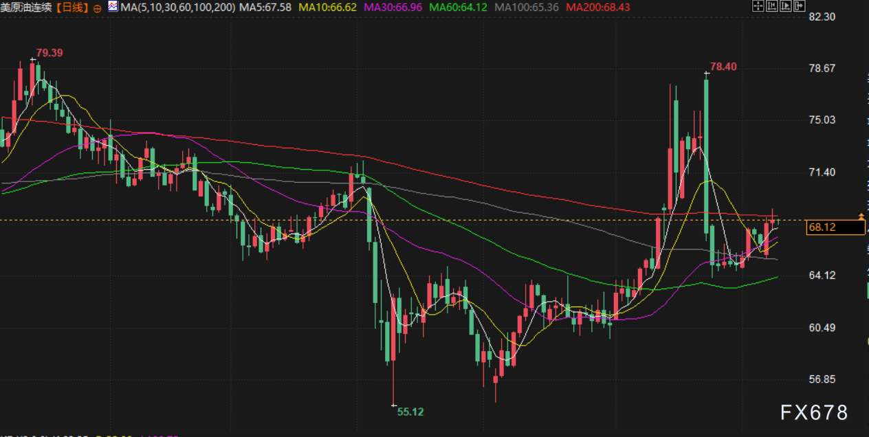 7月9日财经早餐：贸易乐观预期打击金价，胡塞武装再次袭击红海商船，油价升至两周最高