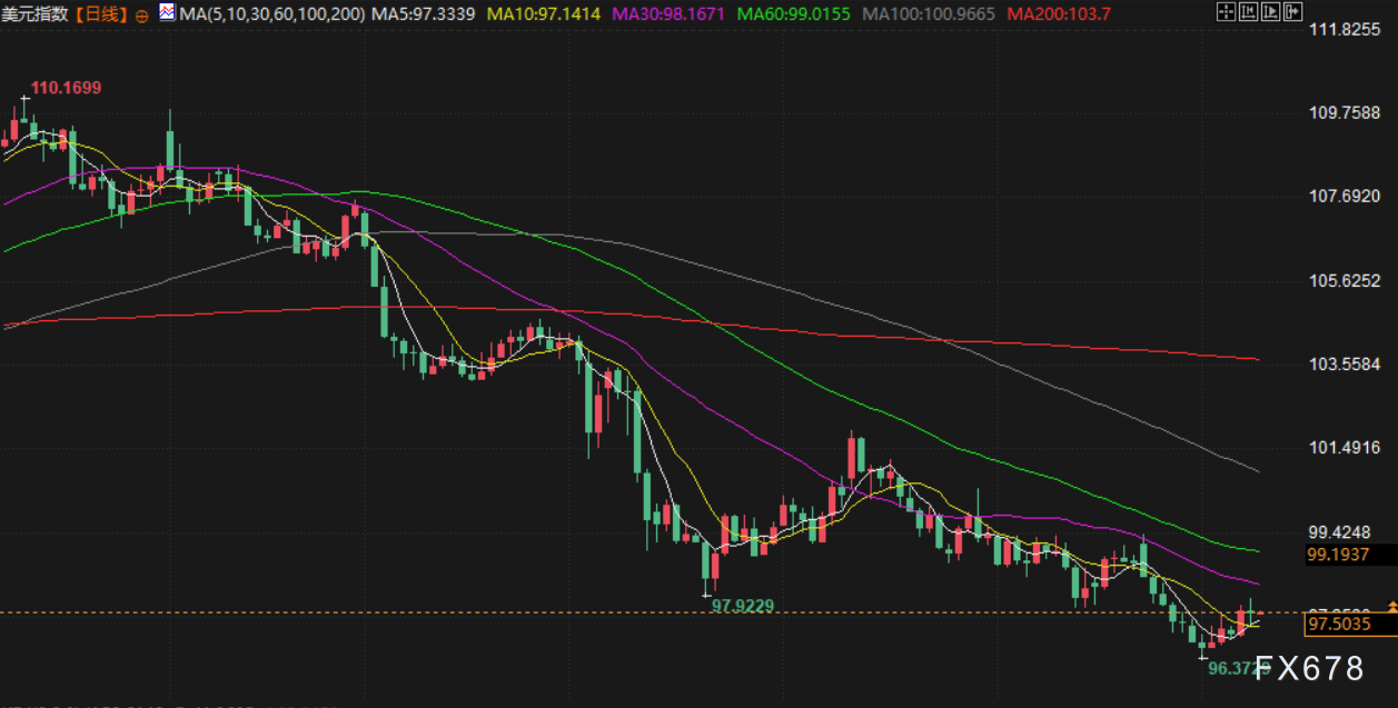 7月9日财经早餐：贸易乐观预期打击金价，胡塞武装再次袭击红海商船，油价升至两周最高
