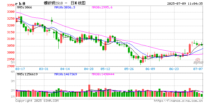 光大期货：7月9日矿钢煤焦日报