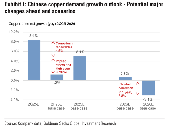 50%的铜关税，市场之外的故事更精彩