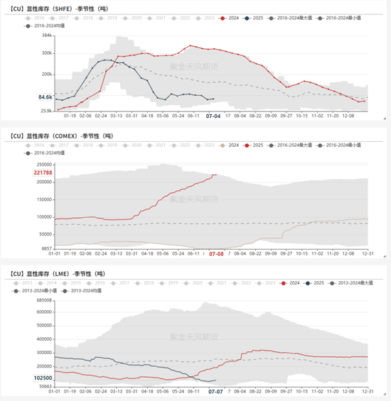 50%的铜关税，市场之外的故事更精彩