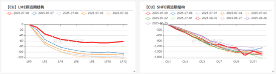 50%的铜关税，市场之外的故事更精彩