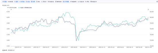 50%的铜关税，市场之外的故事更精彩