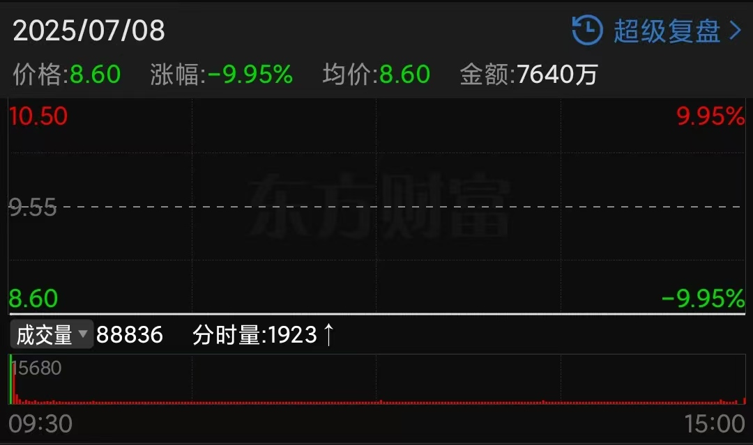 A股又一巨大骗局，彻底爆雷了