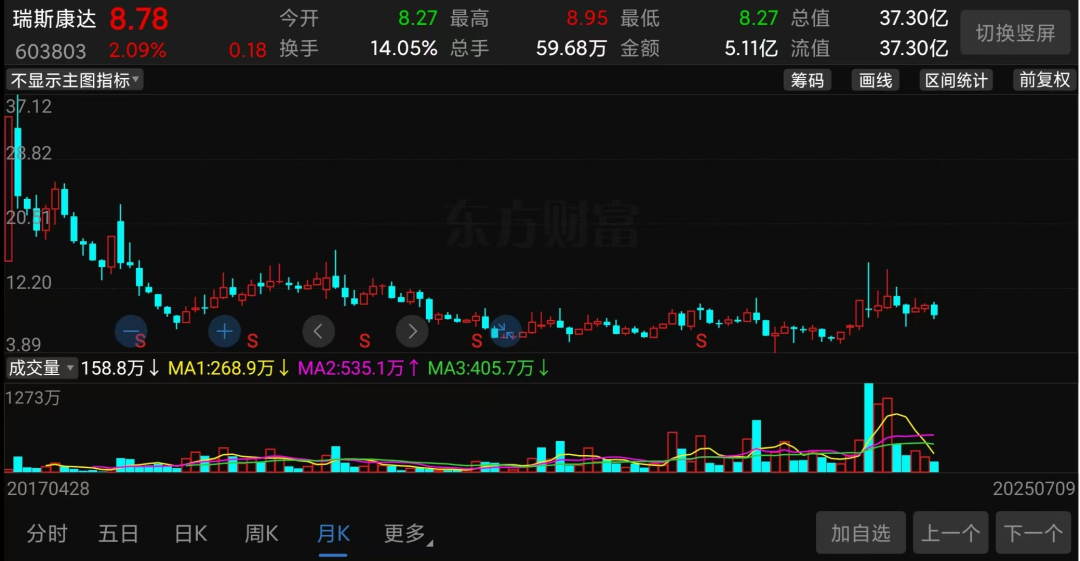 A股又一巨大骗局，彻底爆雷了