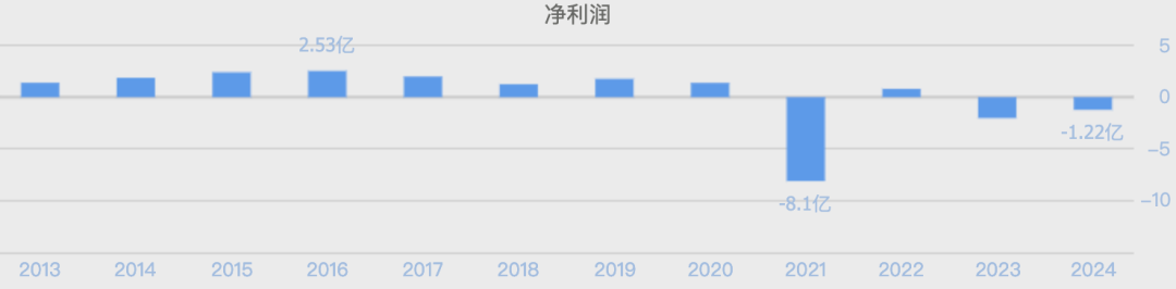 A股又一巨大骗局，彻底爆雷了