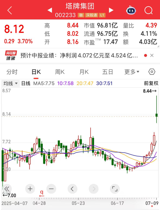 300280，连遭“暴击”！水泥行业“反内卷”火速落地，超半数水泥股处于破净状态