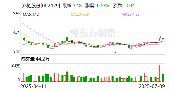 兆驰股份：北京风行是公司合并报表范围内控股子公司