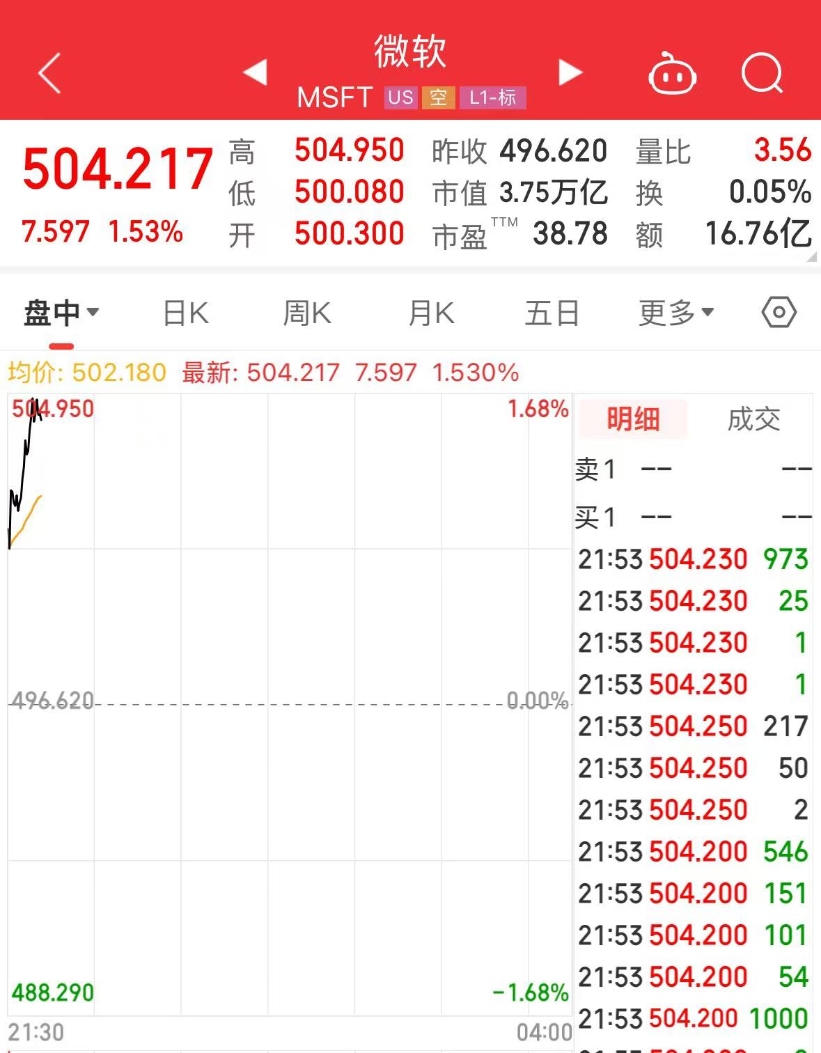 刚刚，全球首家，英伟达4万亿美元市值，相当于日本GDP