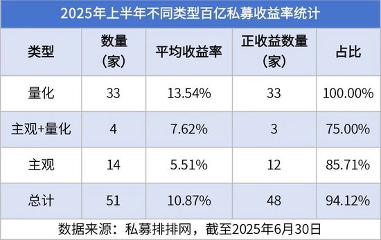 超2000只私募基金，净值创历史新高！