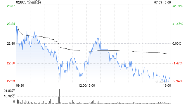 钧达股份委任德勤为境外核数师