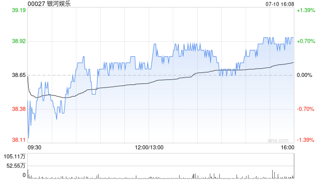 花旗：对银河娱乐开启30天正面催化观察