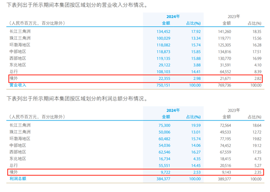 建行多家海外机构人事调整