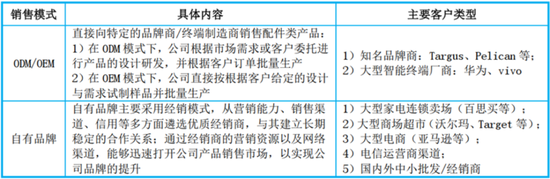 兜里10个亿,全是募来滴!“手机保护壳第一股”杰美特:上市即连亏,跨界AI算力服务商能改命吗?