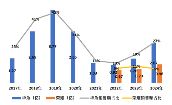 兜里10个亿,全是募来滴!“手机保护壳第一股”杰美特:上市即连亏,跨界AI算力服务商能改命吗?