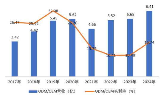 兜里10个亿,全是募来滴!“手机保护壳第一股”杰美特:上市即连亏,跨界AI算力服务商能改命吗?