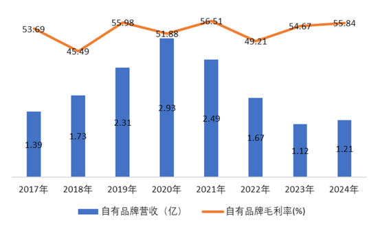 兜里10个亿,全是募来滴!“手机保护壳第一股”杰美特:上市即连亏,跨界AI算力服务商能改命吗?