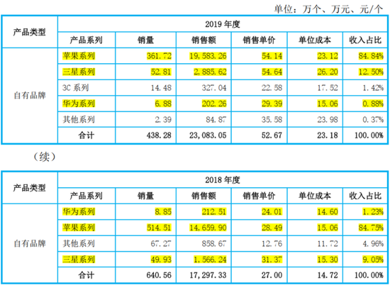 兜里10个亿,全是募来滴!“手机保护壳第一股”杰美特:上市即连亏,跨界AI算力服务商能改命吗?