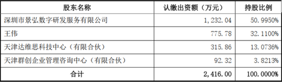 兜里10个亿,全是募来滴!“手机保护壳第一股”杰美特:上市即连亏,跨界AI算力服务商能改命吗?