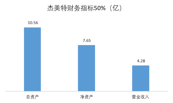 兜里10个亿,全是募来滴!“手机保护壳第一股”杰美特:上市即连亏,跨界AI算力服务商能改命吗?