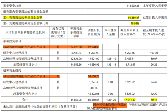 兜里10个亿,全是募来滴!“手机保护壳第一股”杰美特:上市即连亏,跨界AI算力服务商能改命吗?