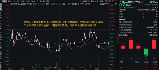 英伟达登顶4万亿市值,“AI 投资热”再升温!政策+技术+应用三箭齐发,重仓国产AI的589520成香饽饽