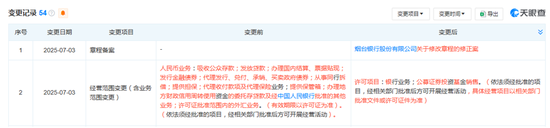 被证监会点名违规后 烟台银行经营范围新增公募基金销售