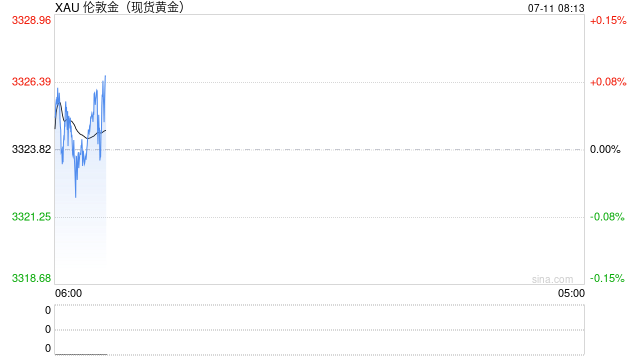 官员鸽派发言，黄金走势受到提振