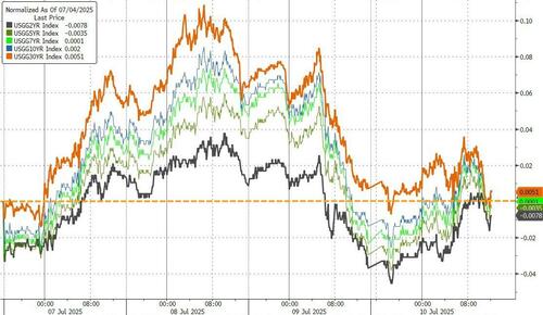 关税对物价影响究竟几何?华尔街投行:下周美国CPI的重头戏在这……