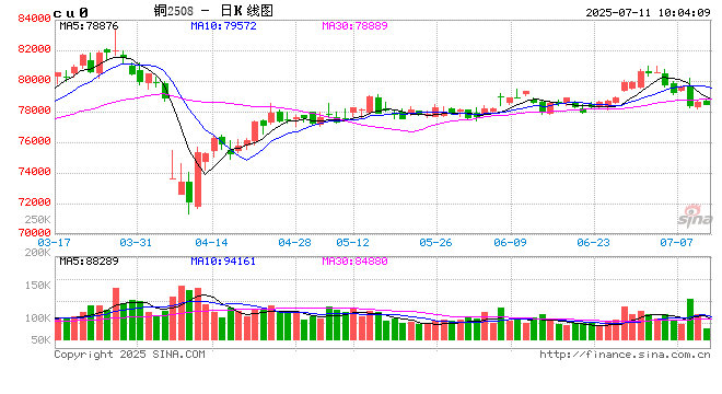 光大期货:7月11日有色金属日报