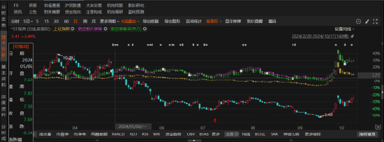ST观典被罚，索赔区间确定！