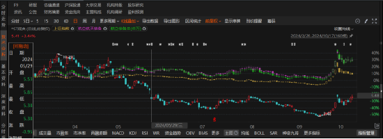 ST观典被罚，索赔区间确定！