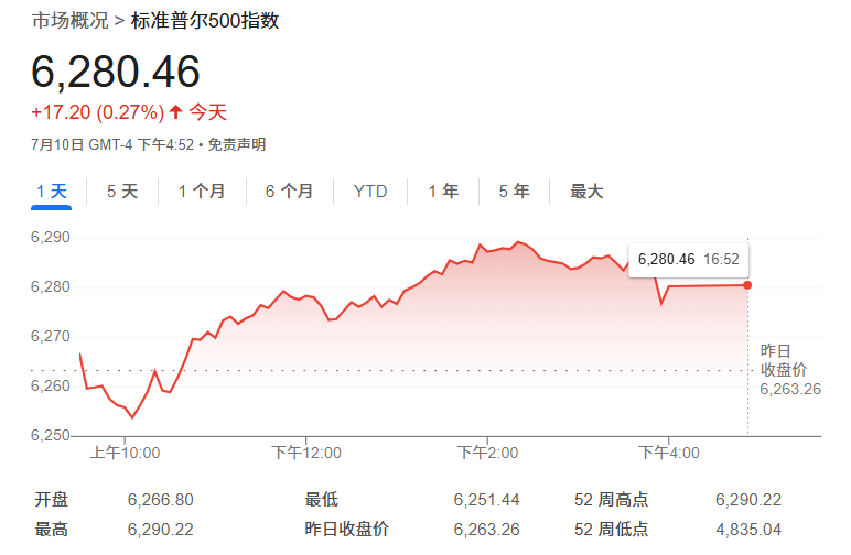 7000点!“华尔街预言家”:AI顺风才刚开始,标普500年底将涨至新高!
