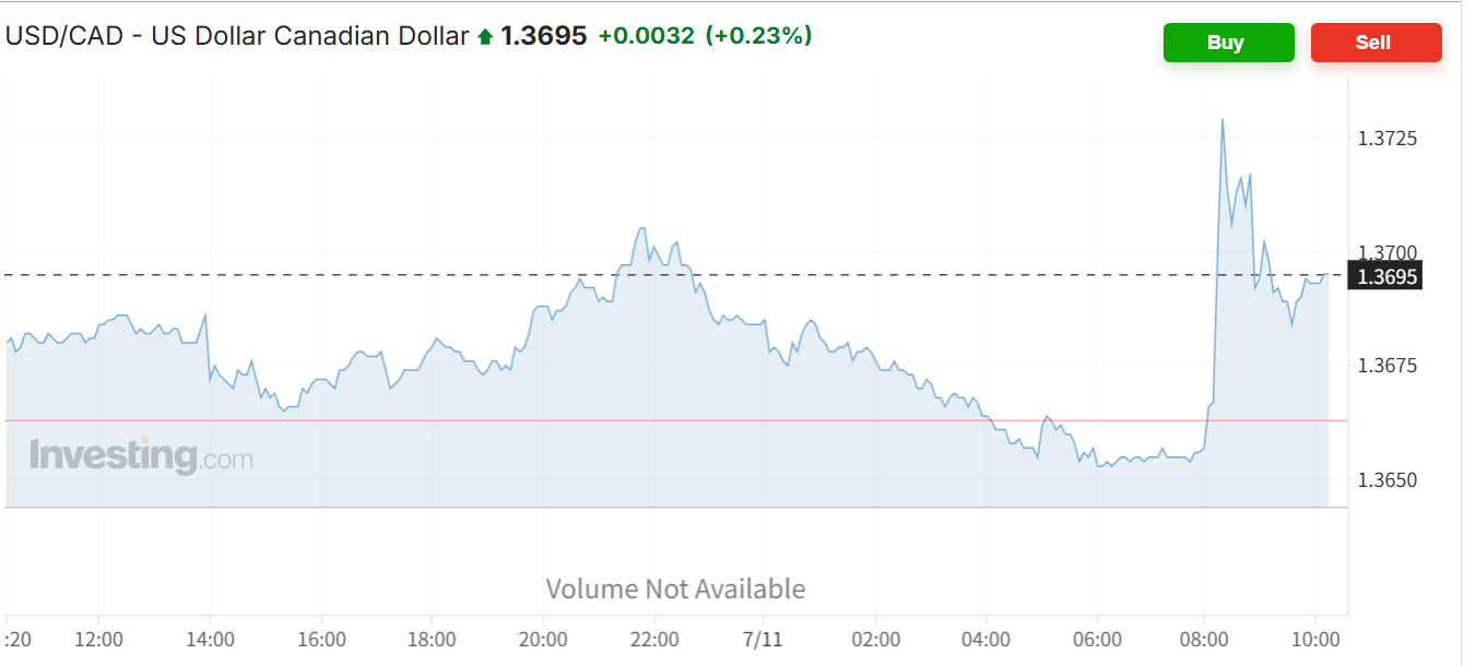 美加贸易战再升级!特朗普宣布对加商品征收35%关税
