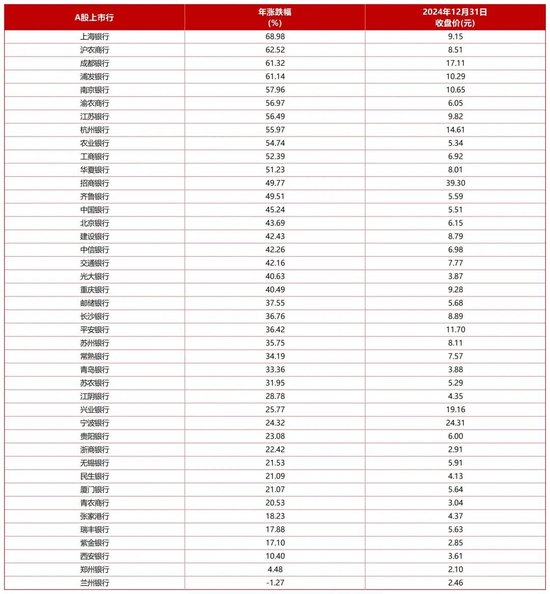 万亿城商行股东踏空？！股价“狂飙”的成都银行：营利增速放缓，前十大客户九家来自同一行业