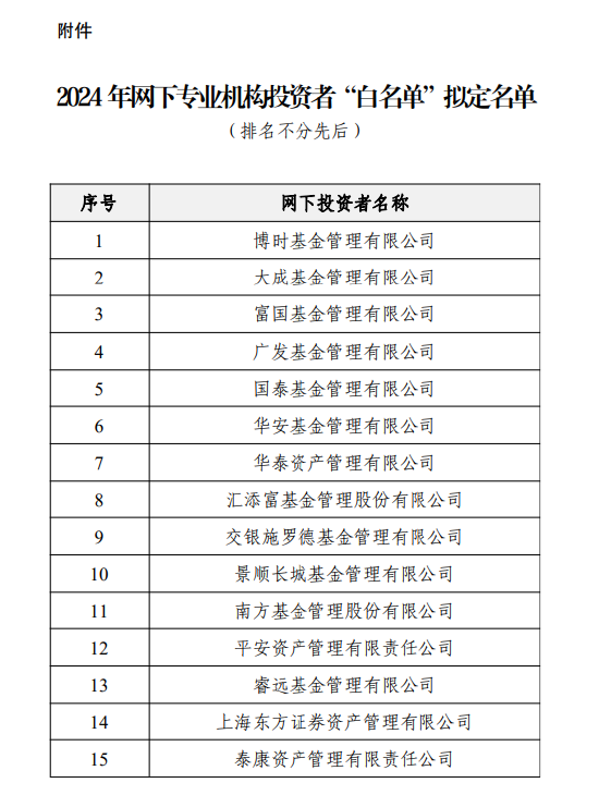中证协:2024年网下专业机构投资者“白名单” 拟定名单公示 博时大成富国等21家机构上榜
