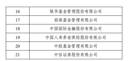 中证协:2024年网下专业机构投资者“白名单” 拟定名单公示 博时大成富国等21家机构上榜